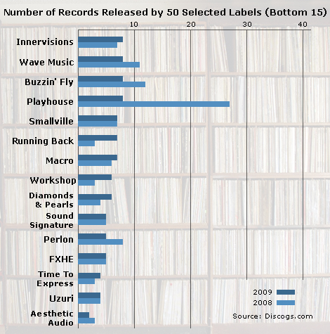 Stats_Low