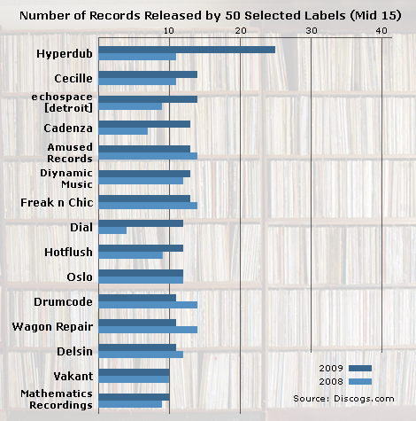 Stats_Mid