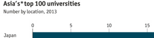 Little White Earbuds May Charts 2013